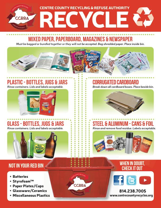 Red bin recycling guide