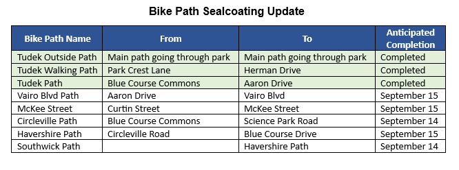bike path update 9.2023