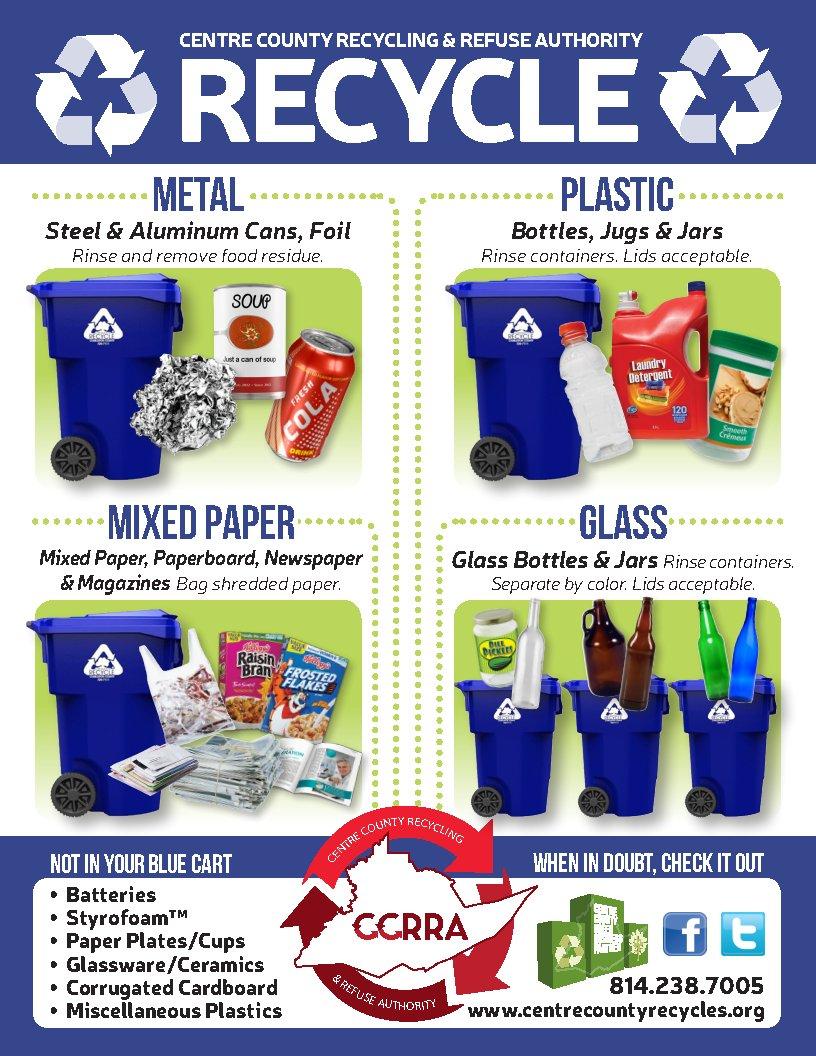 Blue bin recycling guide