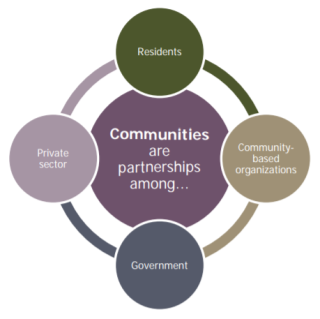 NCS Community Graphic