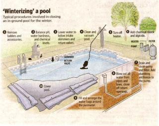 Winterizing Pool