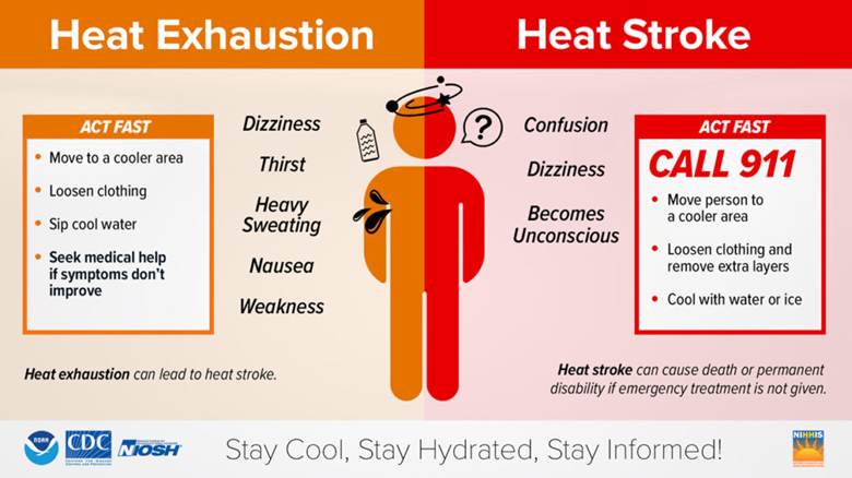 Heat Safety